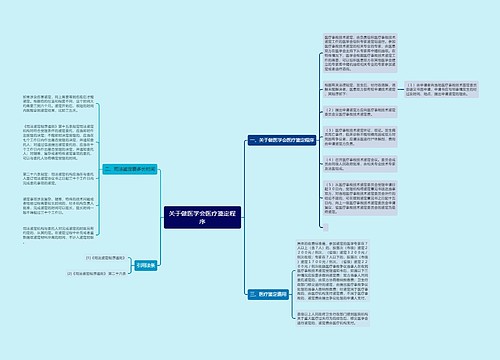 关于做医学会医疗鉴定程序