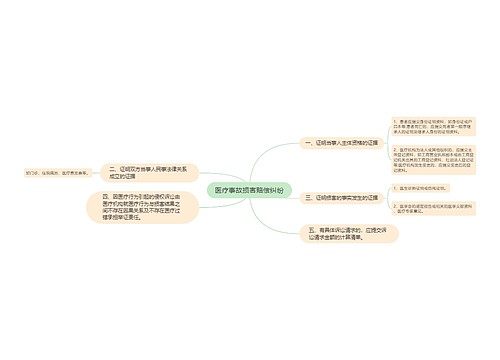 医疗事故损害赔偿纠纷