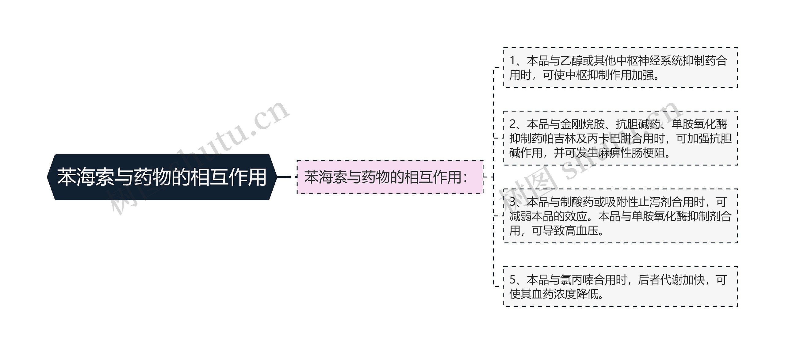 苯海索与药物的相互作用 苯海索与药物的相互作用