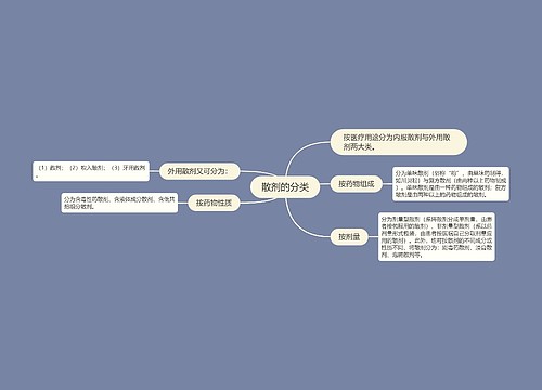 散剂的分类