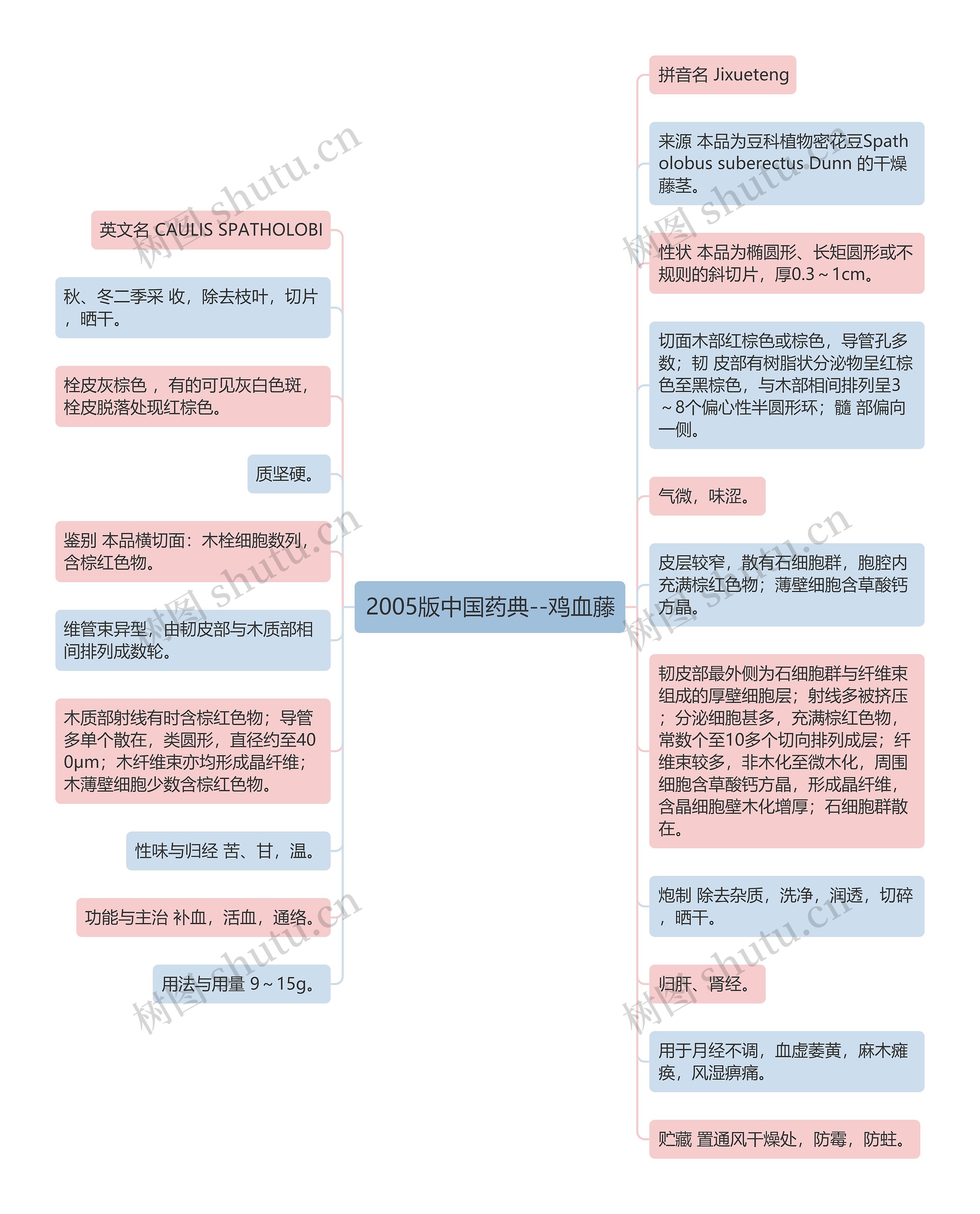 2005版中国药典--鸡血藤 2005版中国药典--鸡血藤