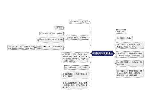 橘皮的炮制|功能主治