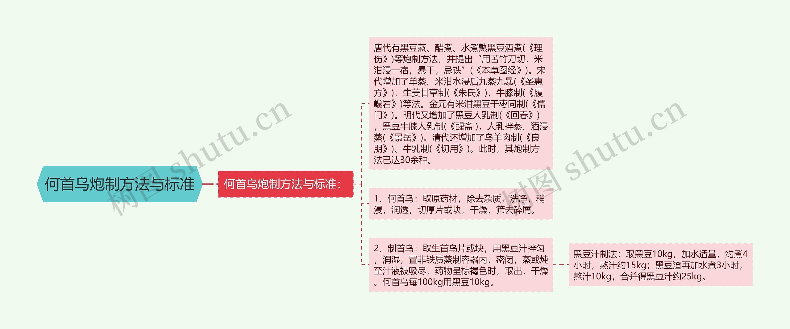 何首乌炮制方法与标准 何首乌炮制方法与标准