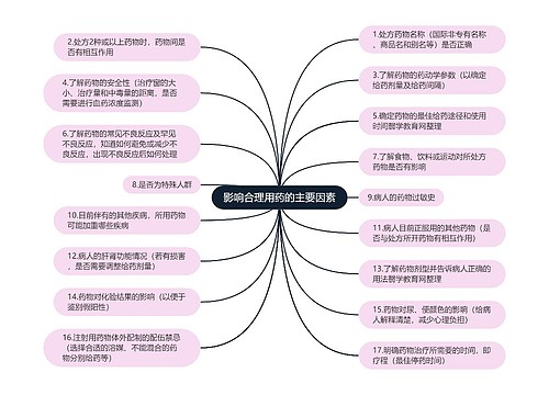 影响合理用药的主要因素