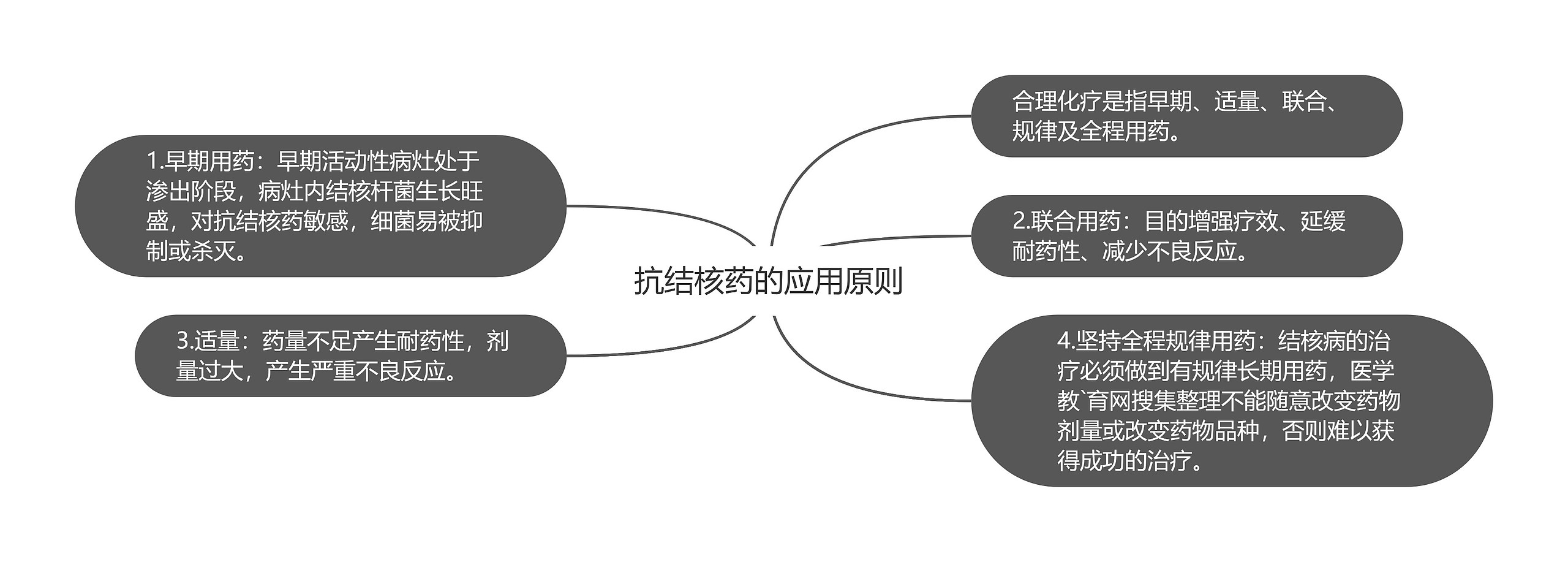 抗结核药的应用原则 抗结核药的应用原则