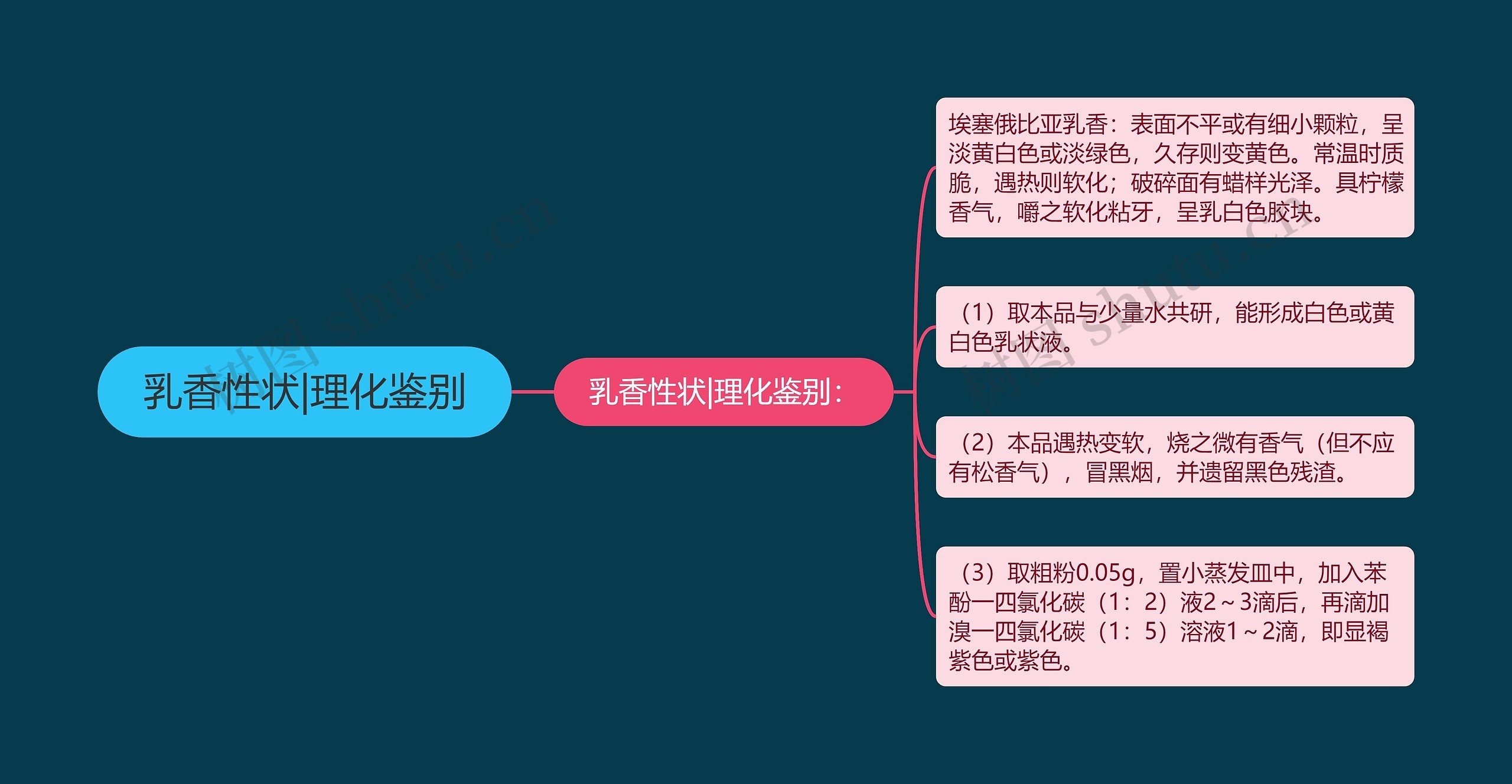 乳香性状|理化鉴别 乳香性状|理化鉴别