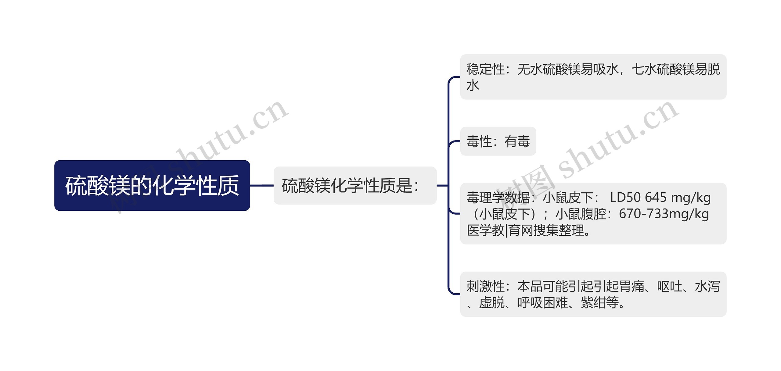 硫酸镁的化学性质