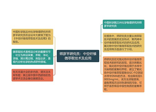 师彦平研究员：中空纤维微萃取技术及应用