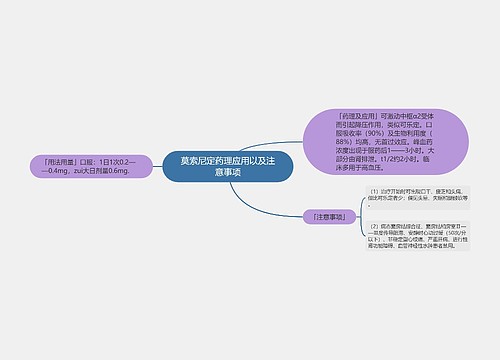 莫索尼定药理应用以及注意事项