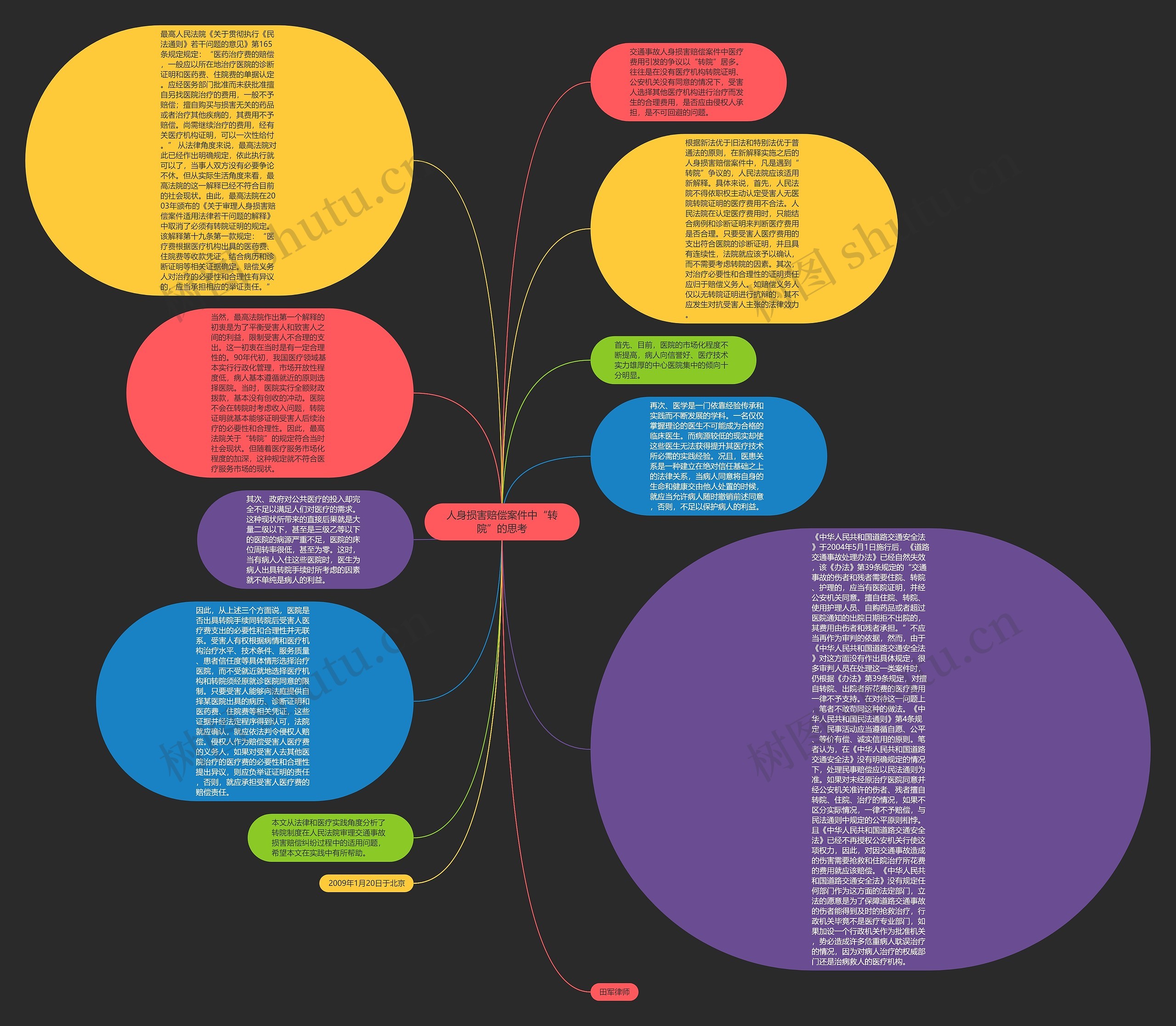 人身损害赔偿案件中“转院”的思考思维导图