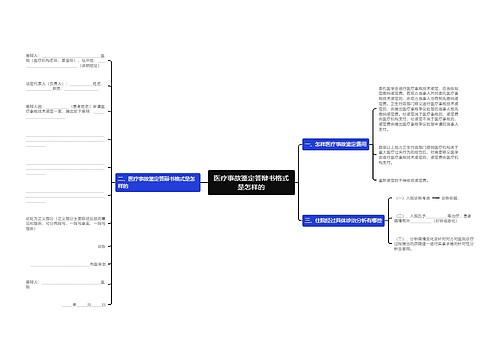 医疗事故鉴定答辩书格式是怎样的