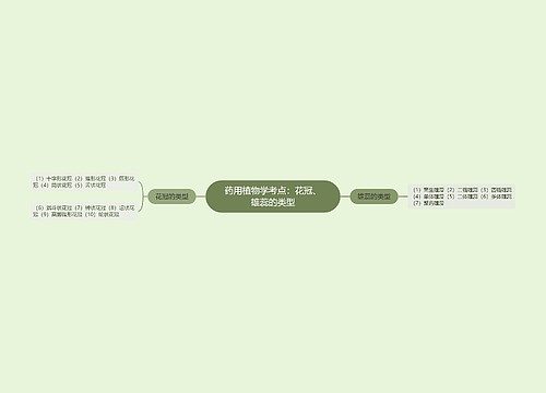 药用植物学考点：花冠、雄蕊的类型