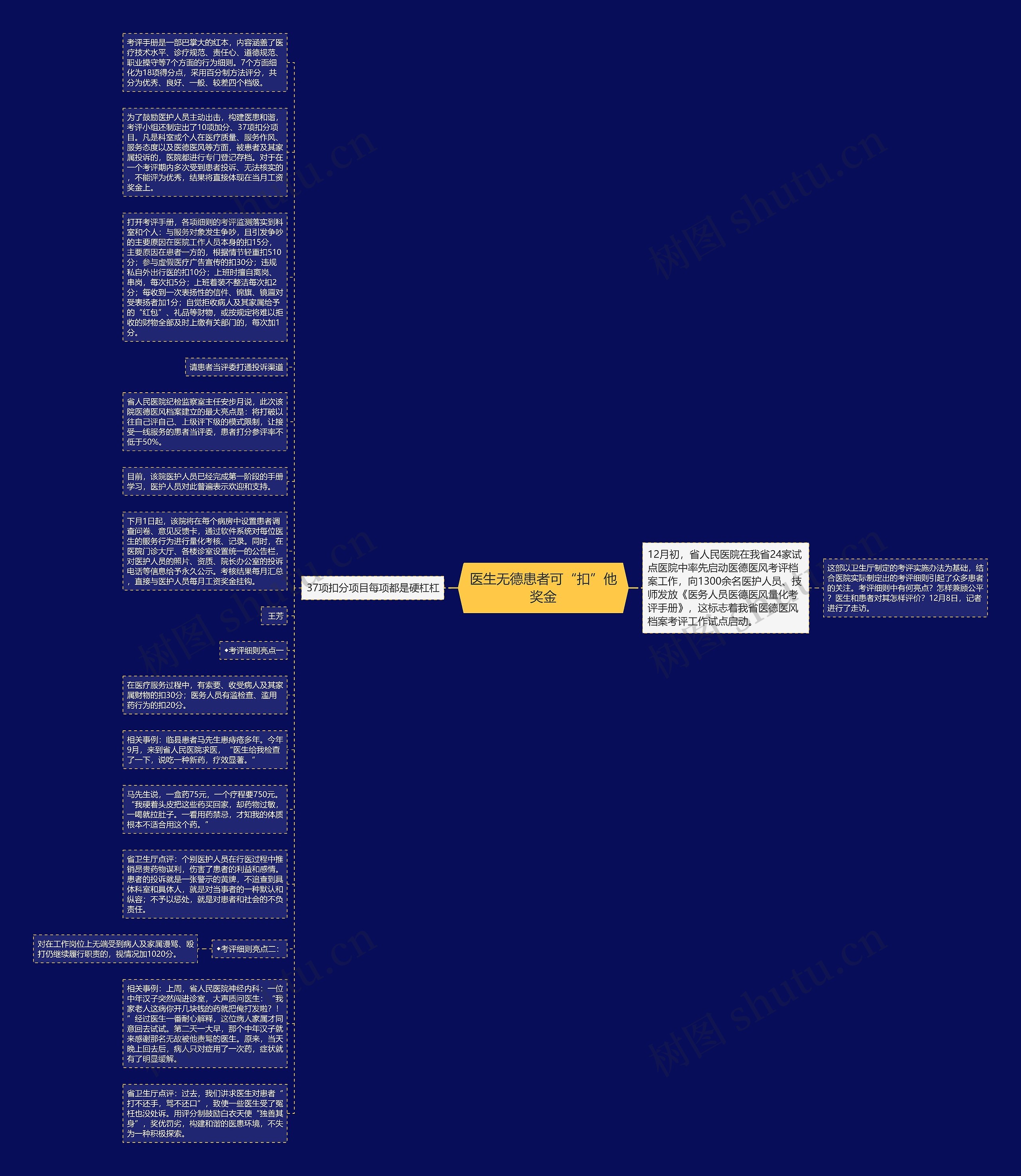 医生无德患者可“扣”他奖金思维导图