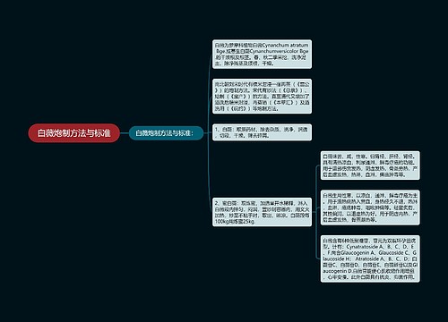 白薇炮制方法与标准