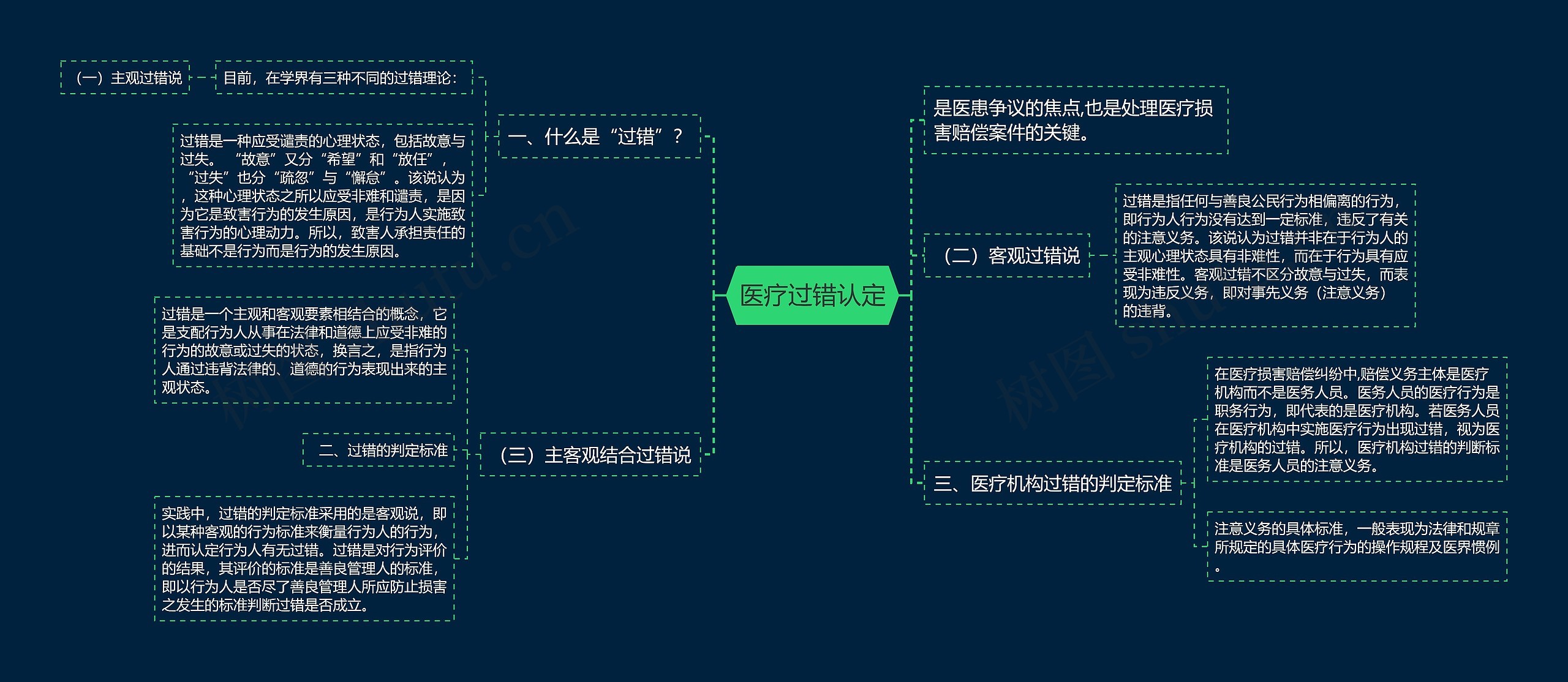 医疗过错认定