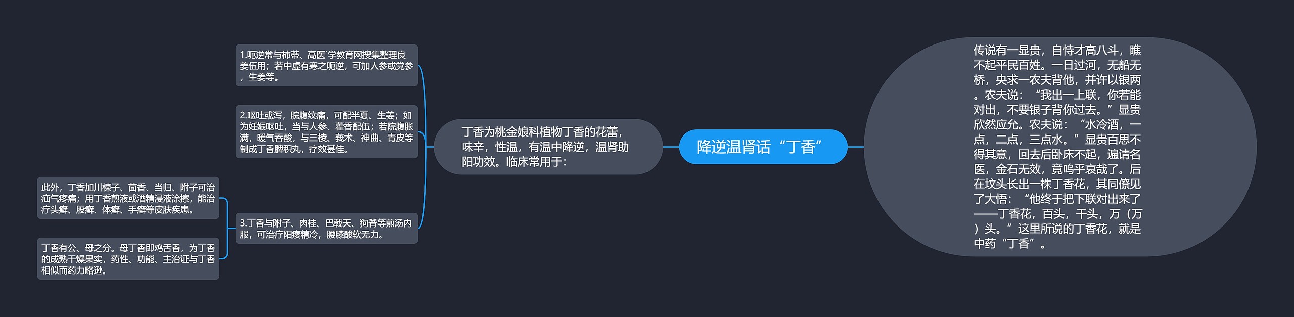 降逆温肾话“丁香”