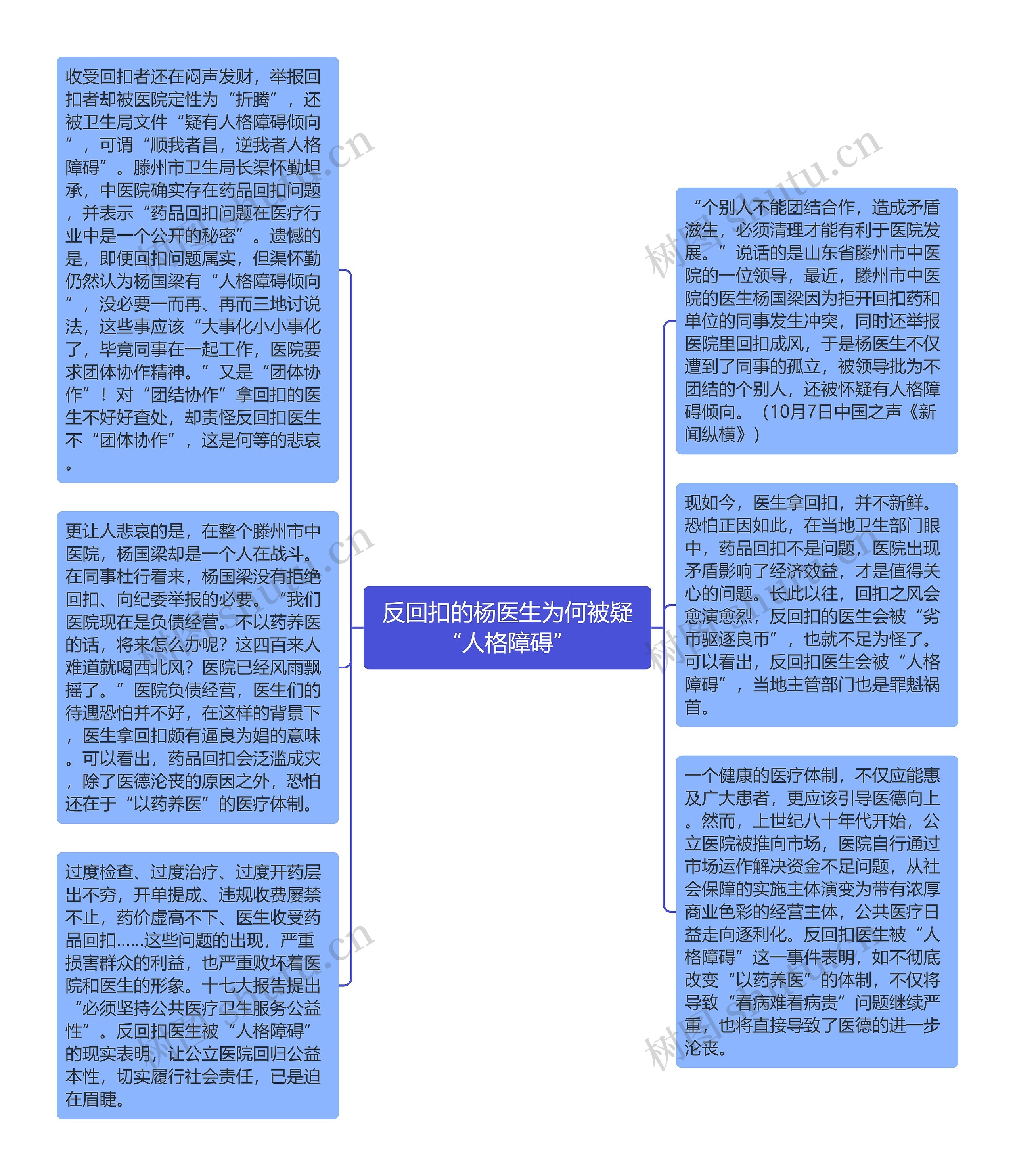 反回扣的杨医生为何被疑“人格障碍”