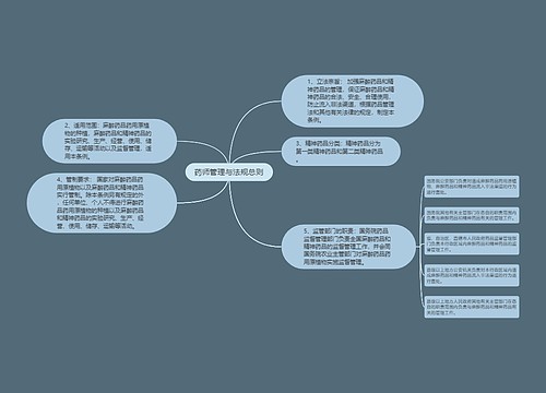 药师管理与法规总则