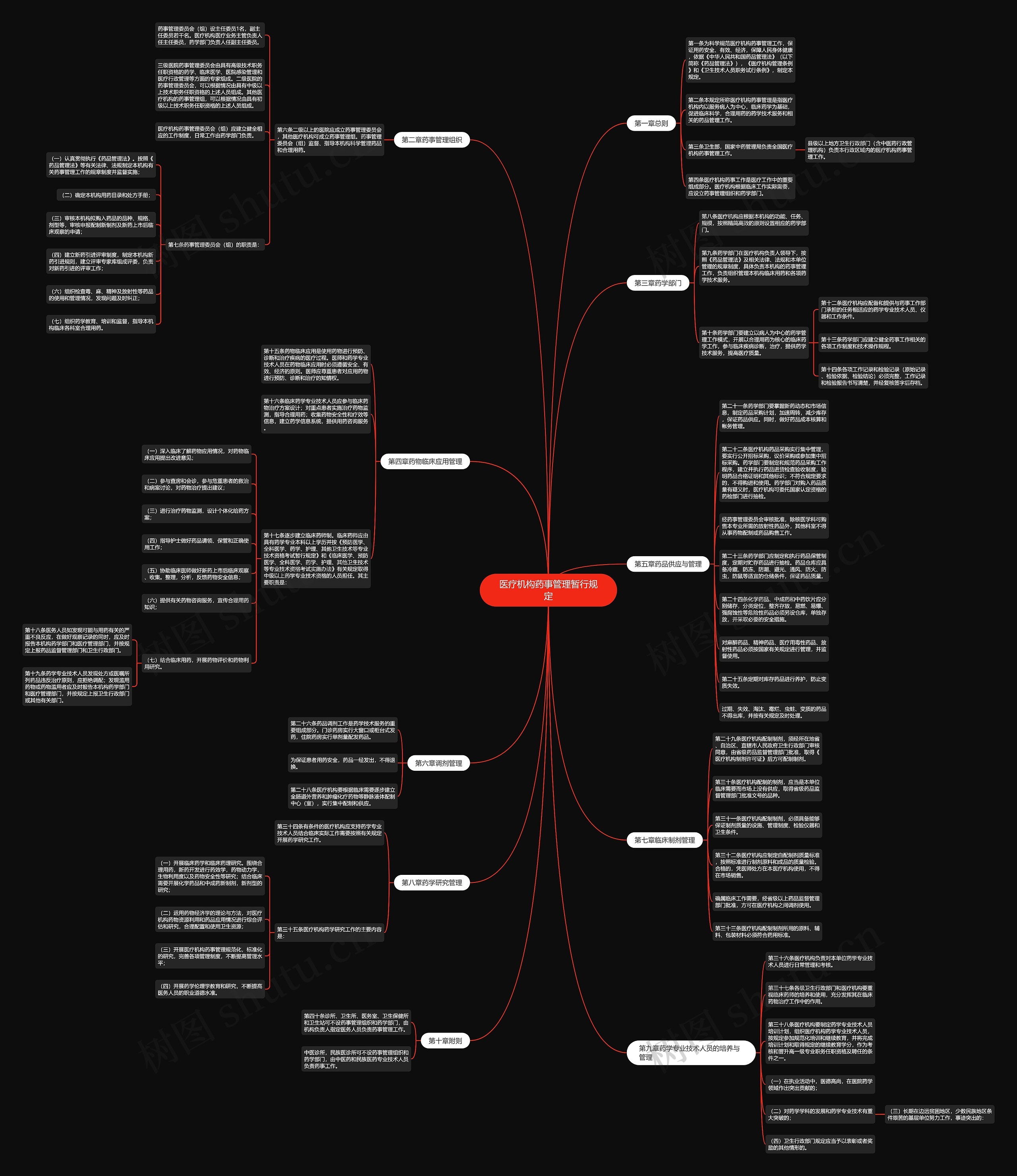 医疗机构药事管理暂行规定思维导图