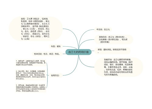 血三七的药用价值