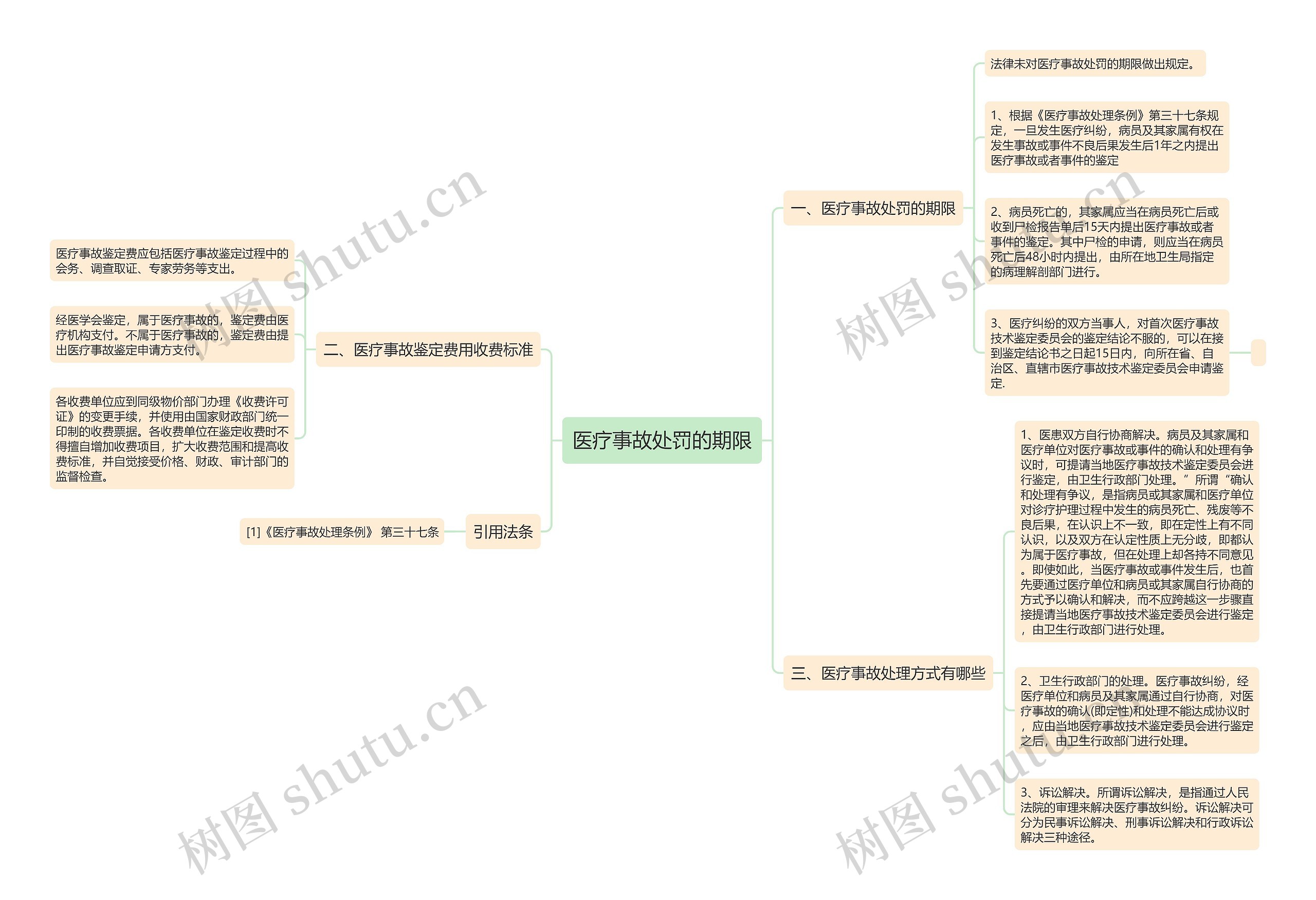 医疗事故处罚的期限 医疗事故处罚的期限