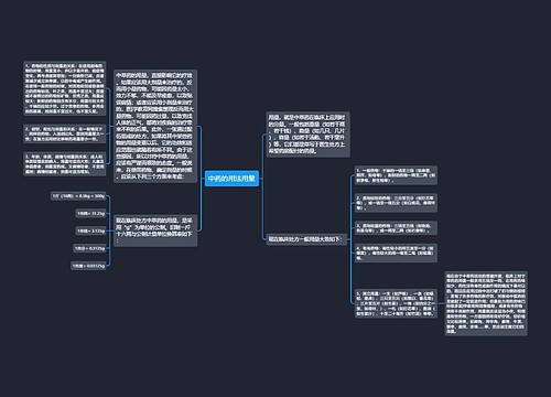 中药的用法用量