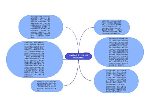 术前医疗公证，公众的社会安全感何在