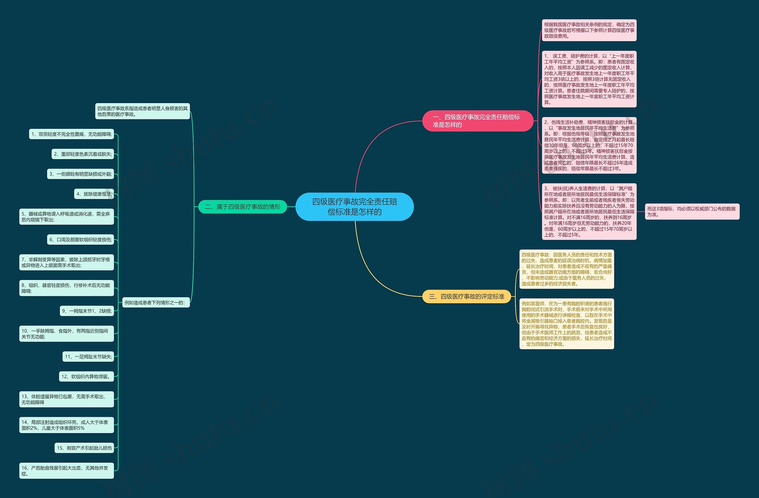 四级医疗事故完全责任赔偿标准是怎样的 四级医疗事故完全责任赔偿标准是怎样的