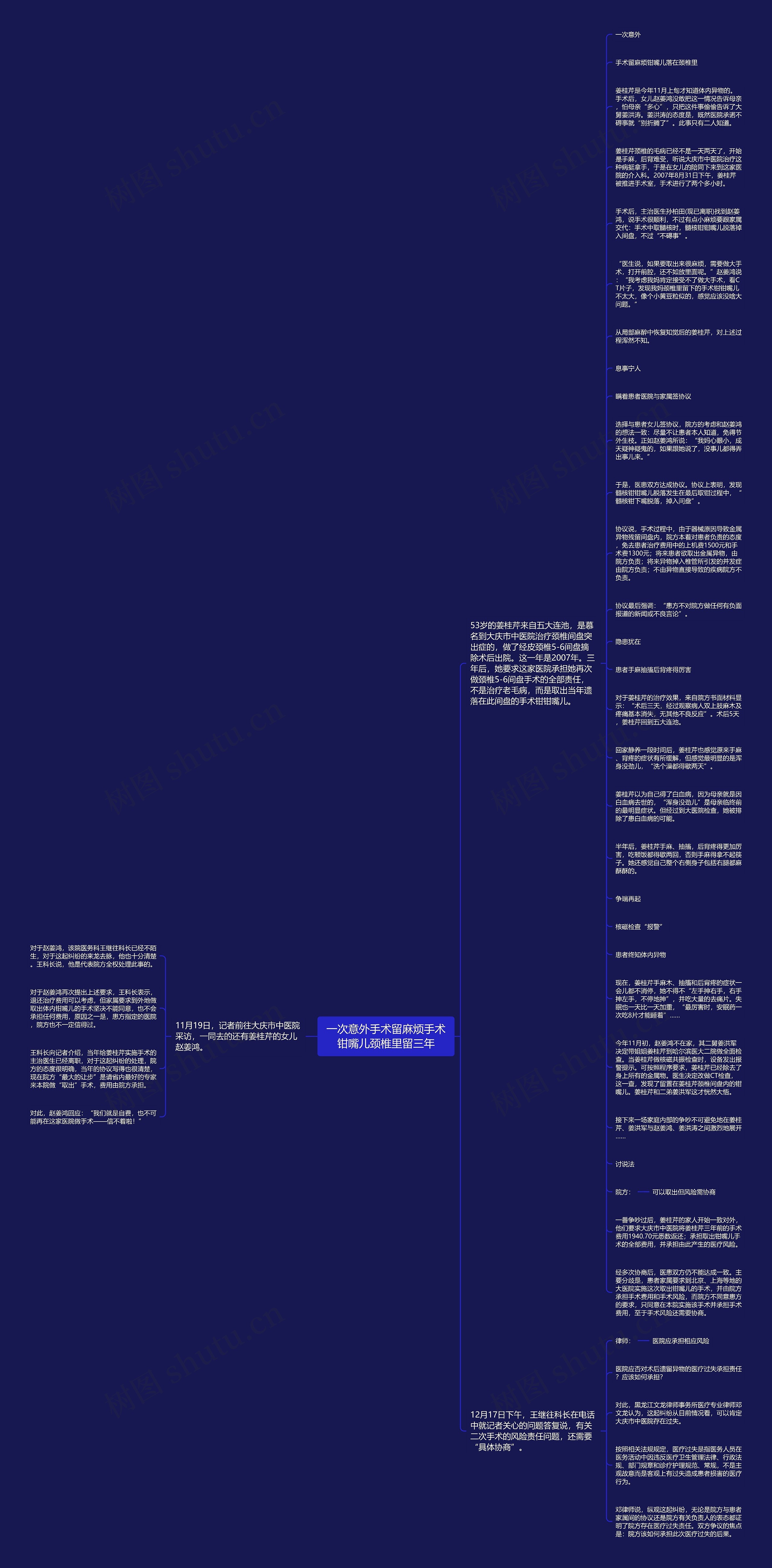 一次意外手术留麻烦手术钳嘴儿颈椎里留三年思维导图