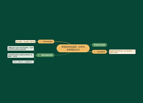 萃取条件的选择--分析化学常用知识点