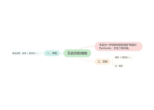 无名异的炮制