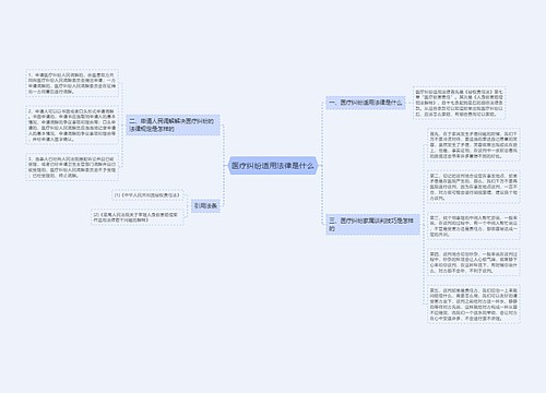 医疗纠纷适用法律是什么