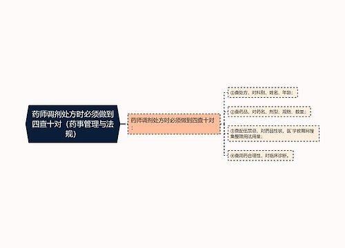 药师调剂处方时必须做到四查十对（药事管理与法规）