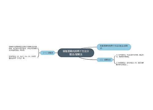 制备混悬剂的两个方法分散法/凝聚法