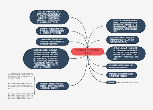 医疗事故赔偿金最低标准是多少