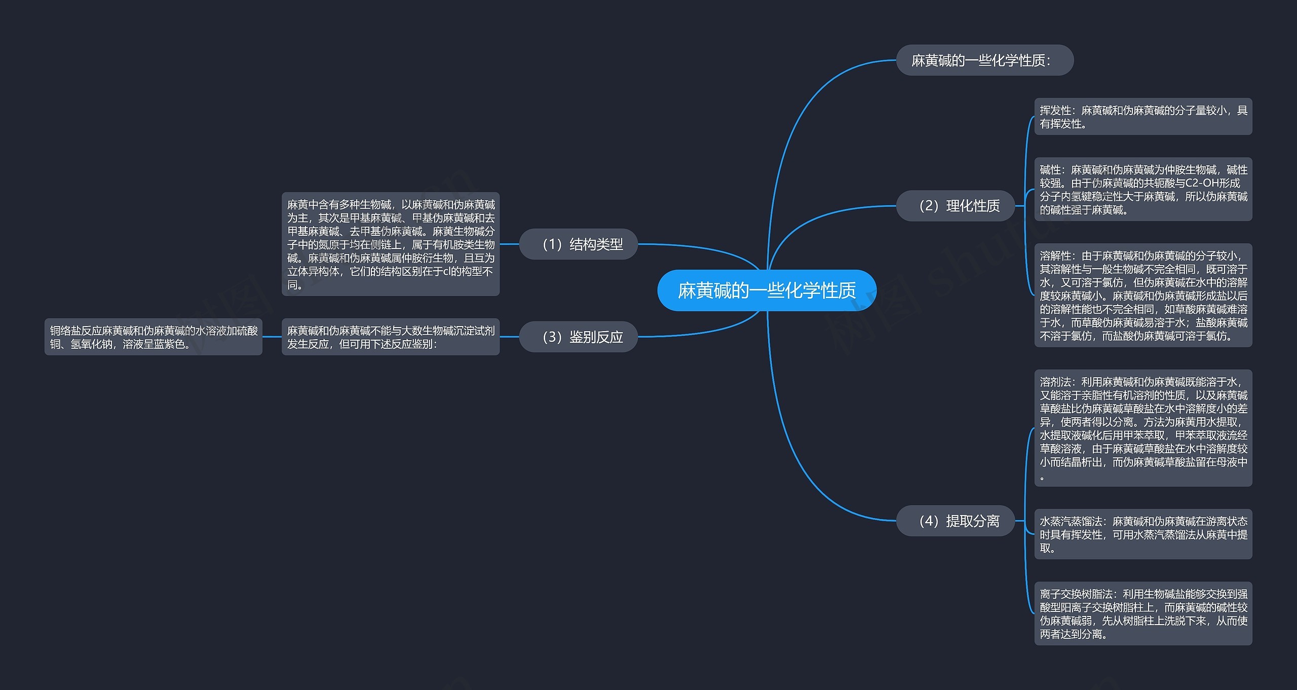麻黄碱的一些化学性质 麻黄碱的一些化学性质