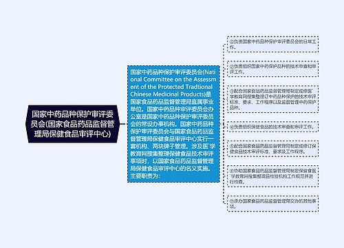 国家中药品种保护审评委员会(国家食品药品监督管理局保健食品审评中心)