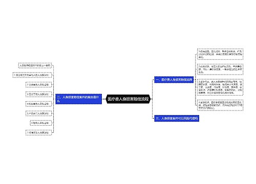 医疗费人身损害赔偿流程