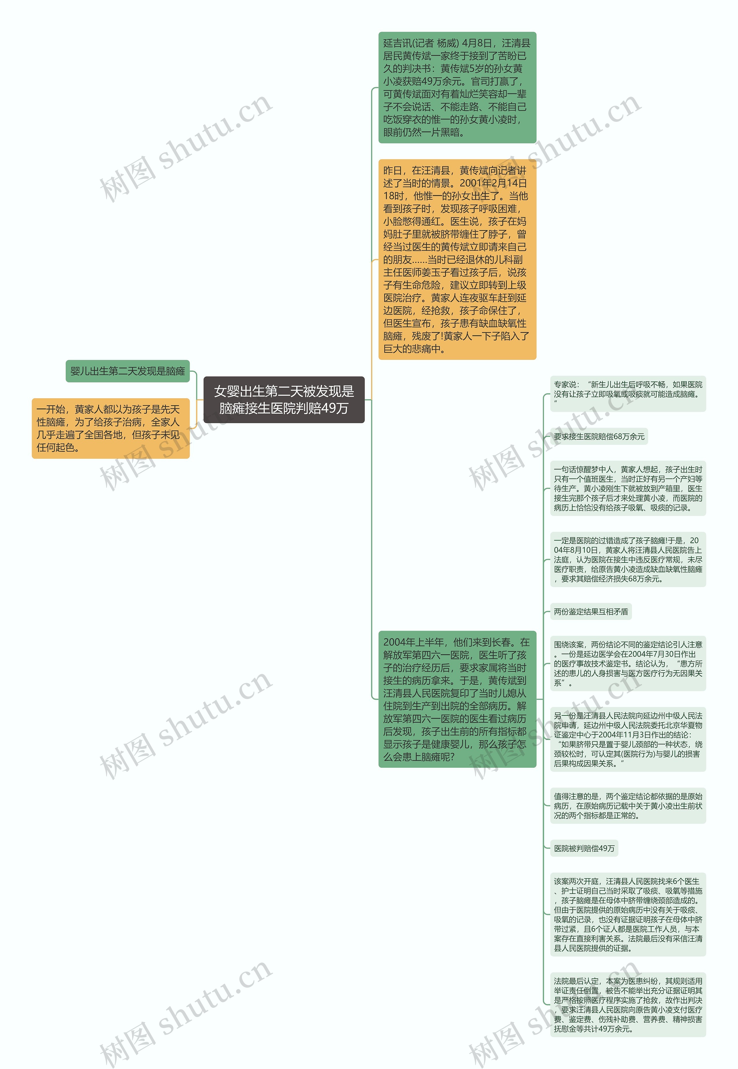 女婴出生第二天被发现是脑瘫接生医院判赔49万