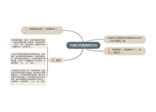 代赭石来源|炮制方法