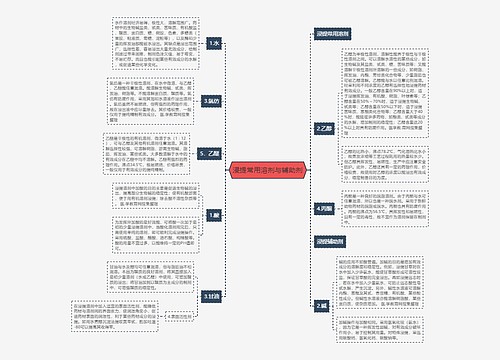 浸提常用溶剂与辅助剂