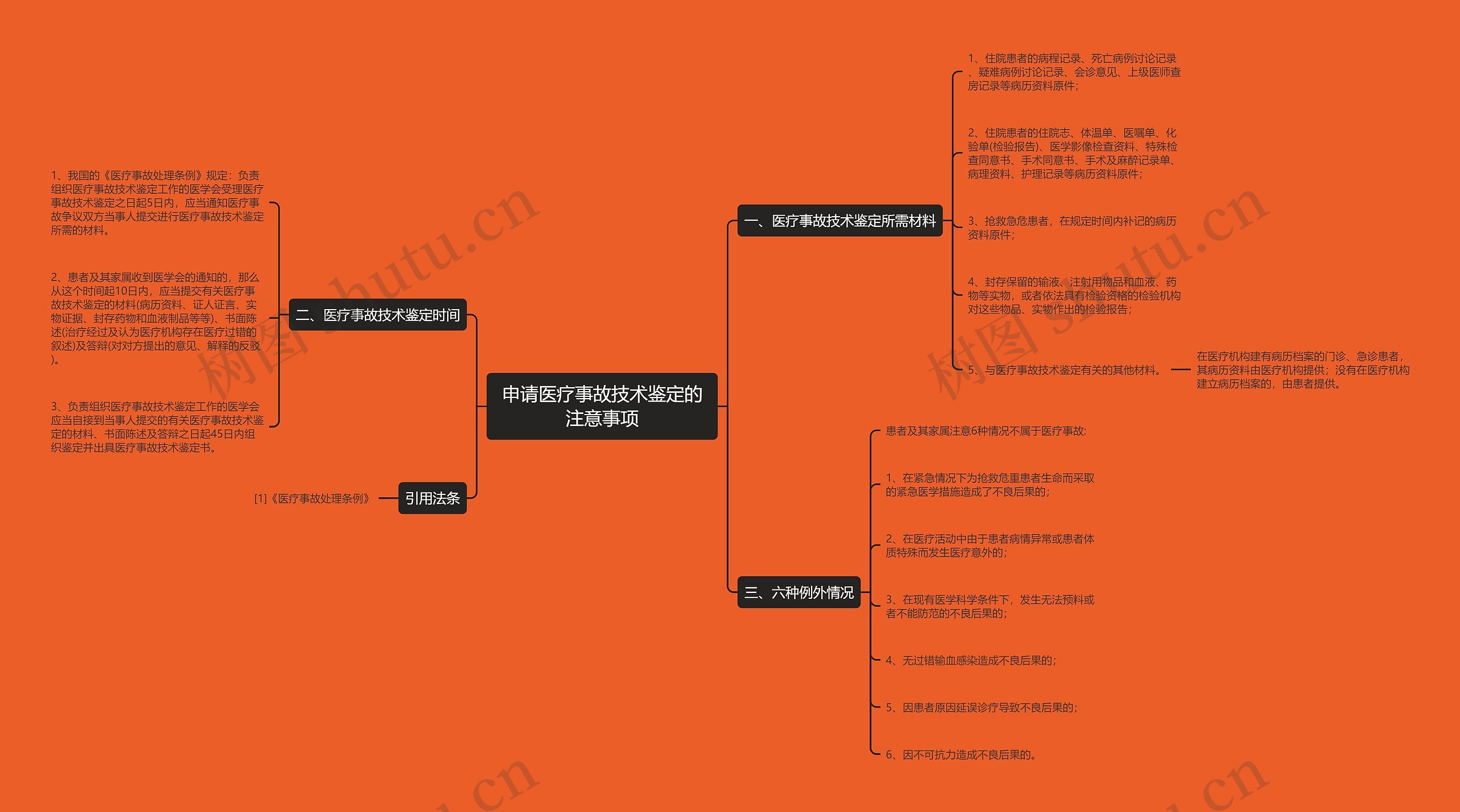 申请医疗事故技术鉴定的注意事项思维导图