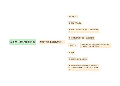 制剂中药物化学的降解