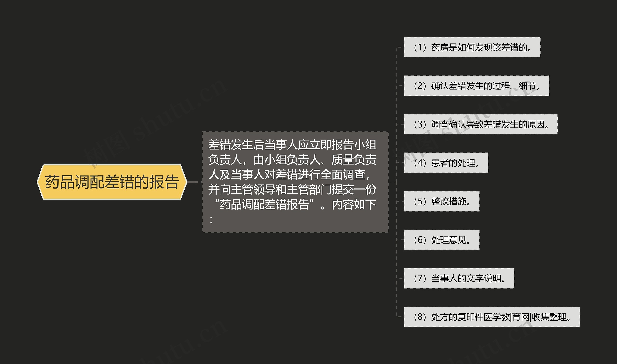 药品调配差错的报告 药品调配差错的报告