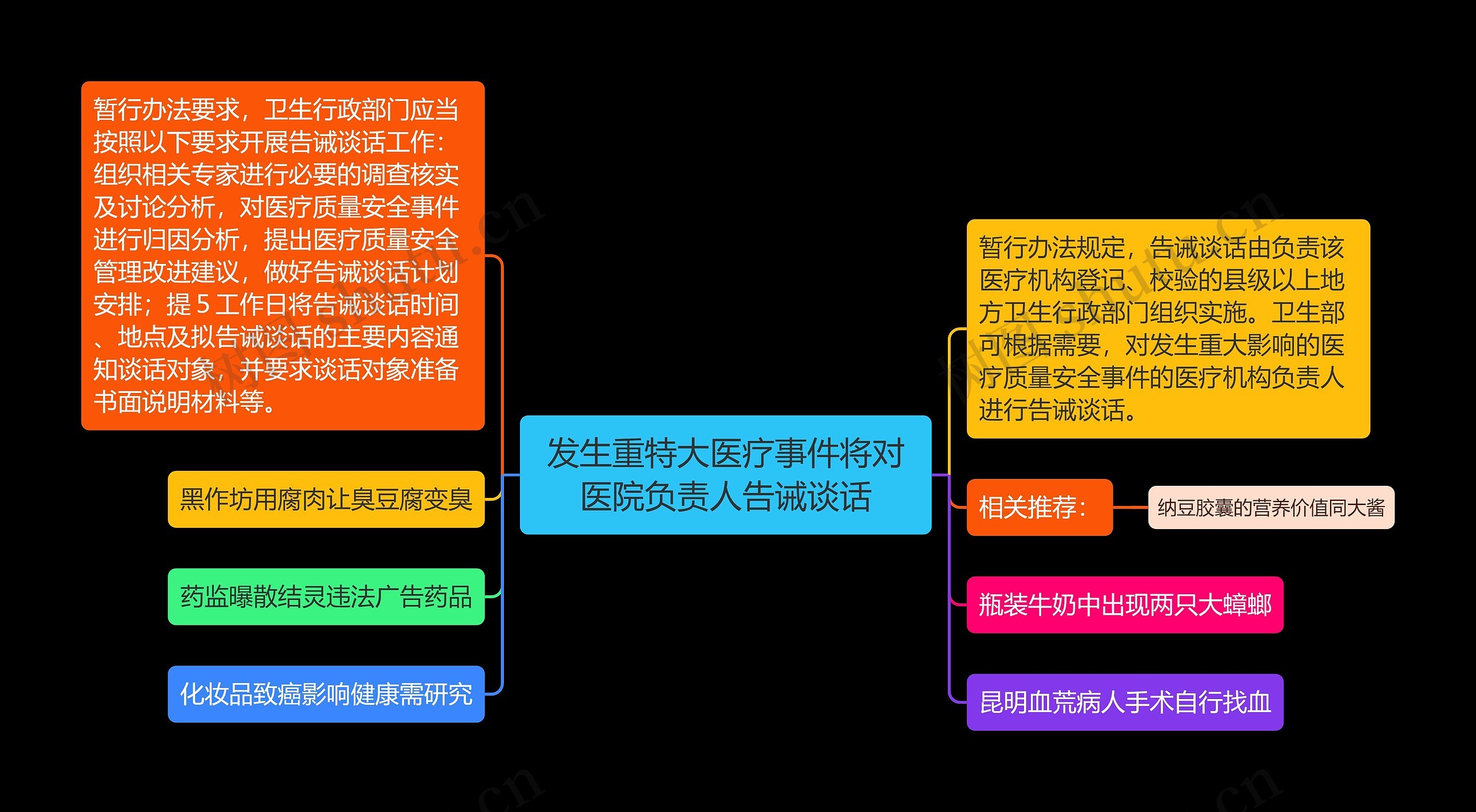 发生重特大医疗事件将对医院负责人告诫谈话