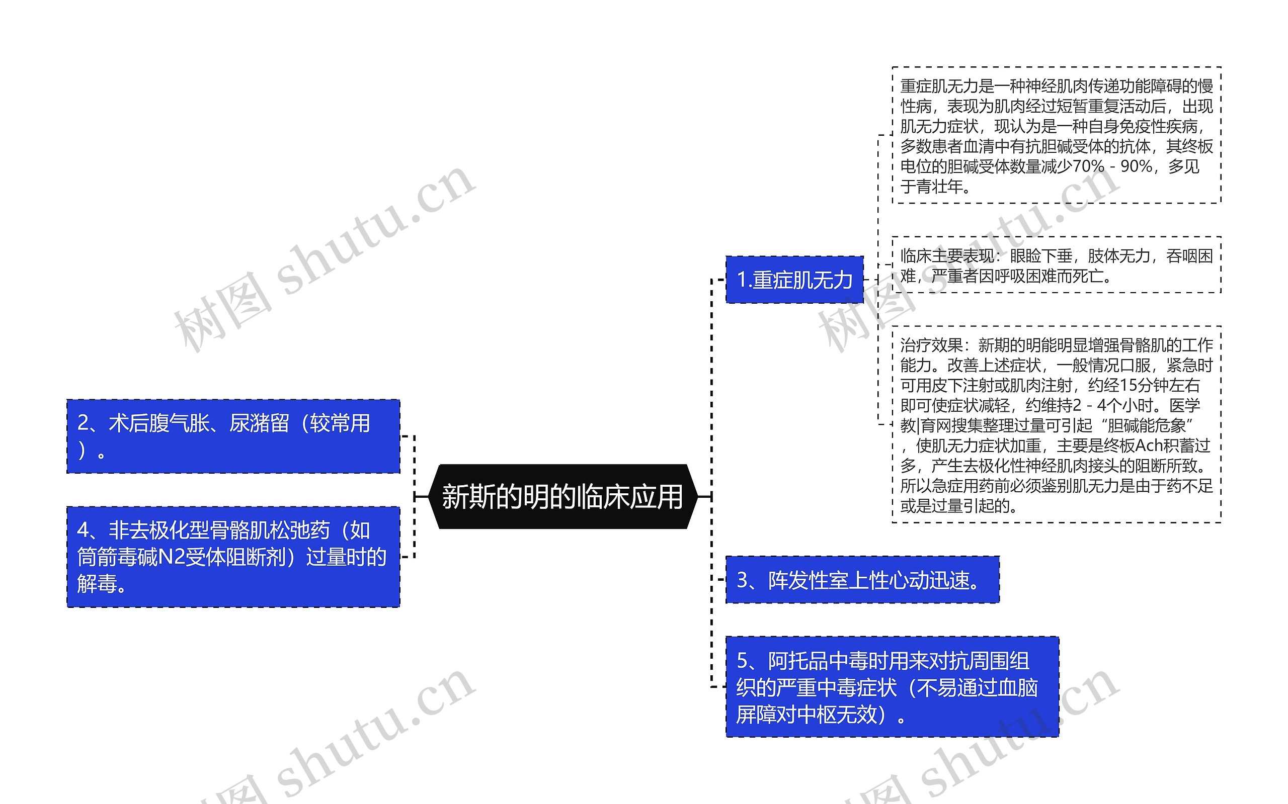 新斯的明的临床应用 新斯的明的临床应用