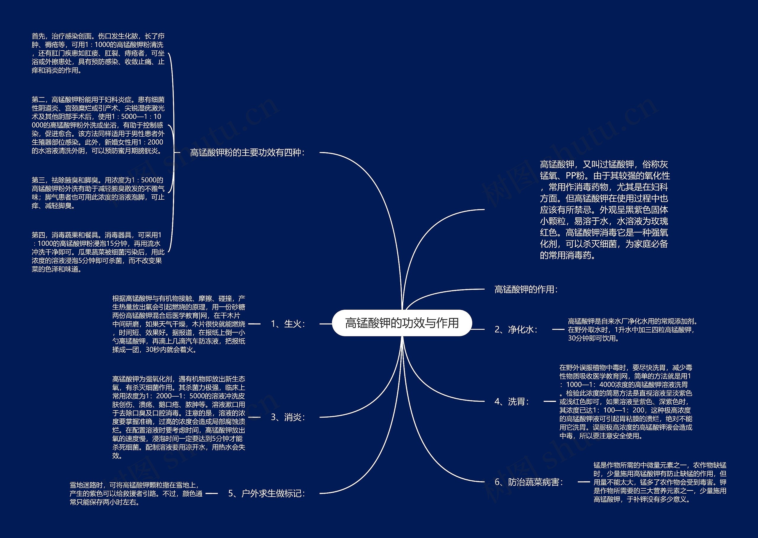 高锰酸钾的功效与作用思维导图