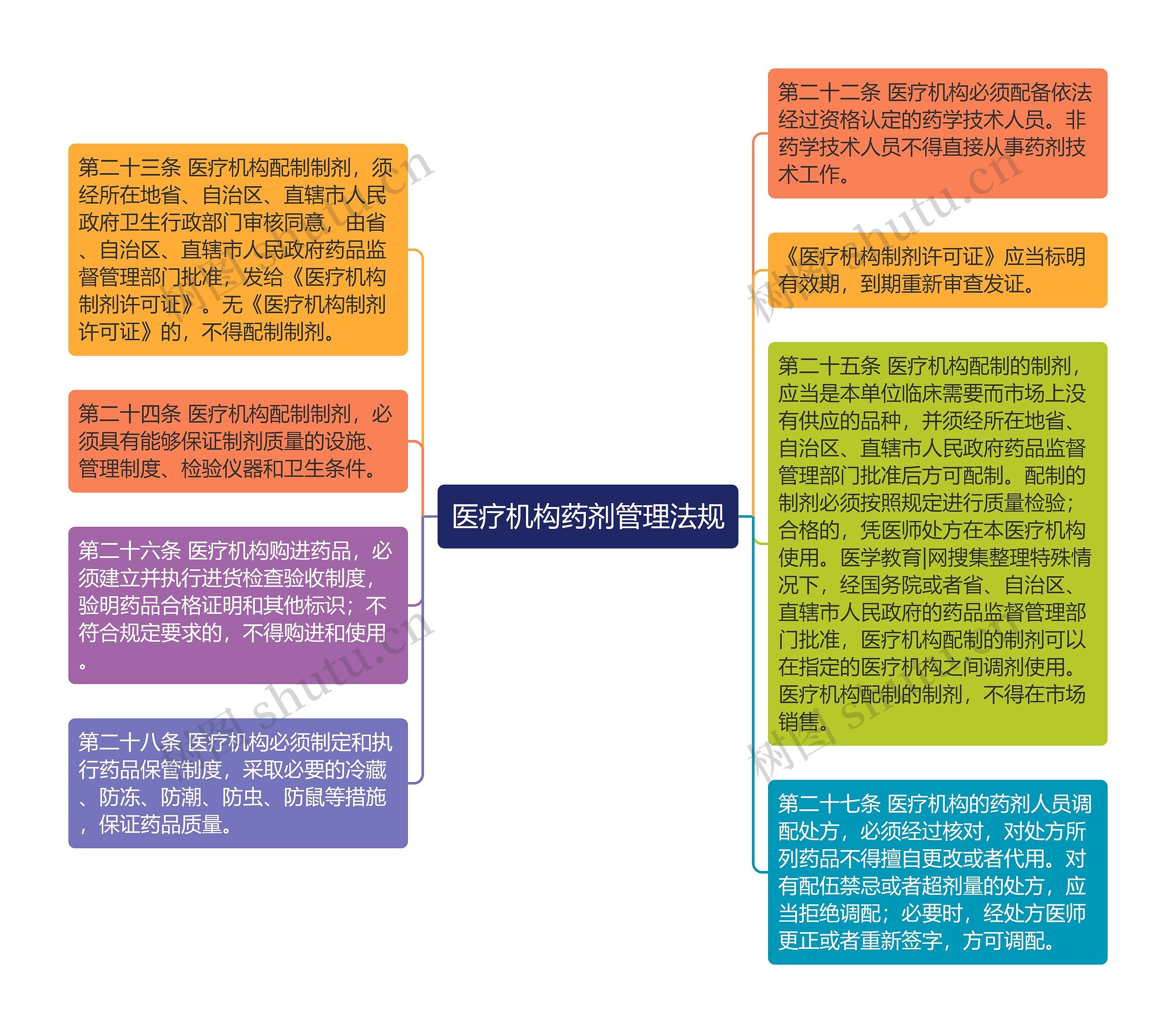 医疗机构药剂管理法规