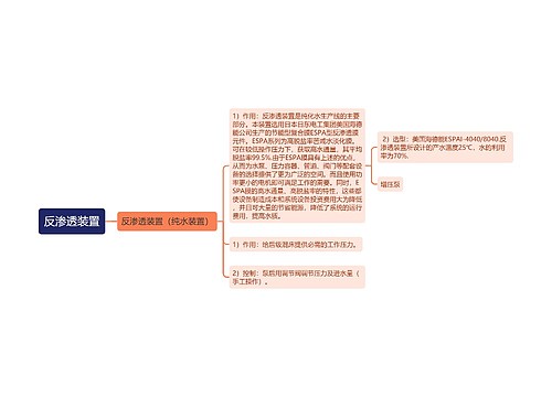 反渗透装置