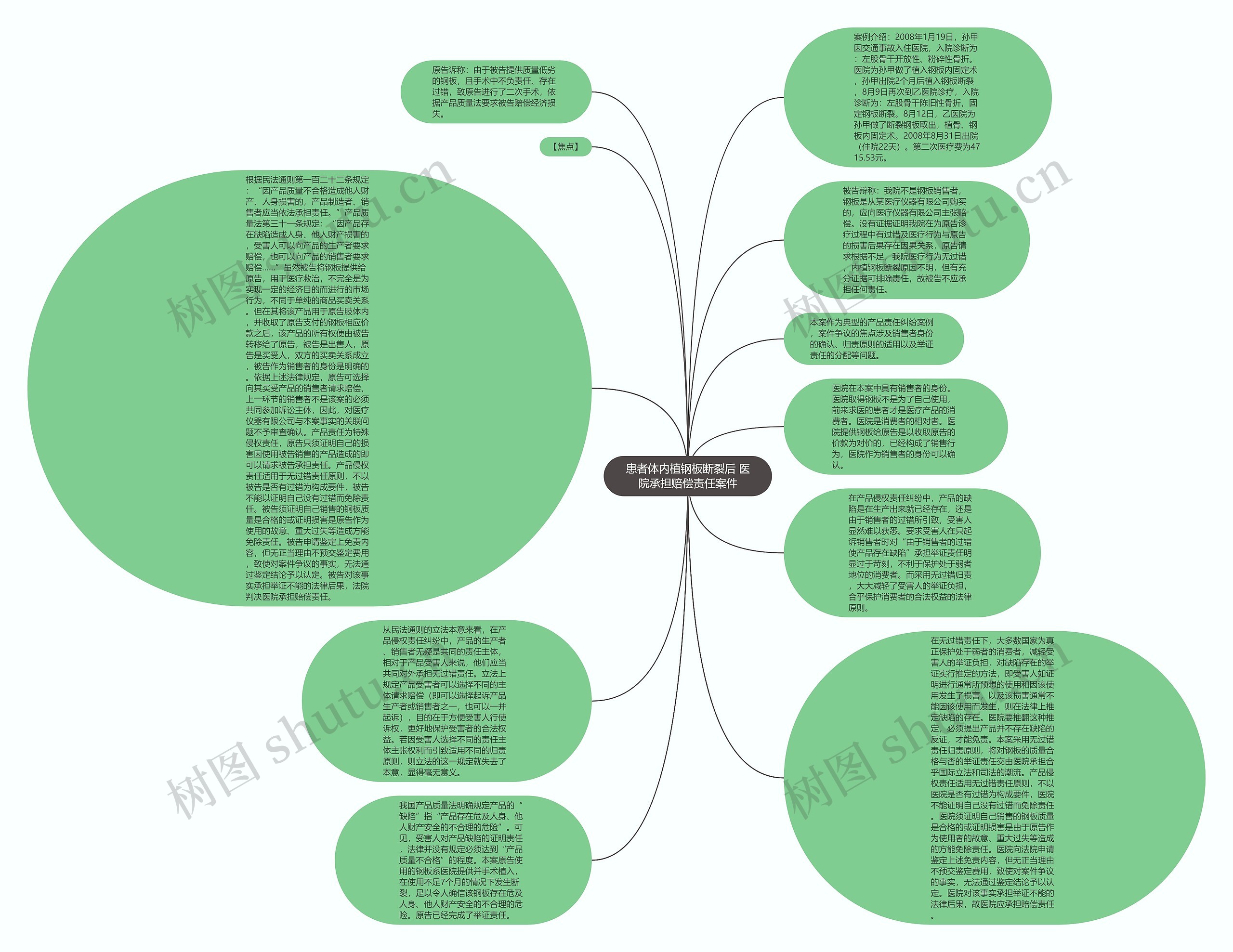 患者体内植钢板断裂后 医院承担赔偿责任案件思维导图